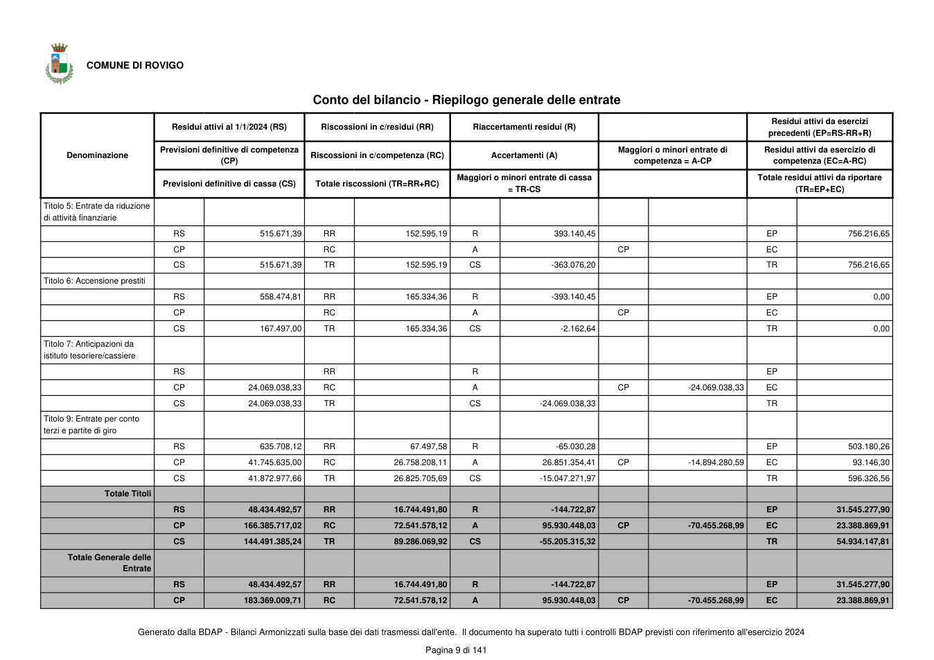Pagina 10 del documento