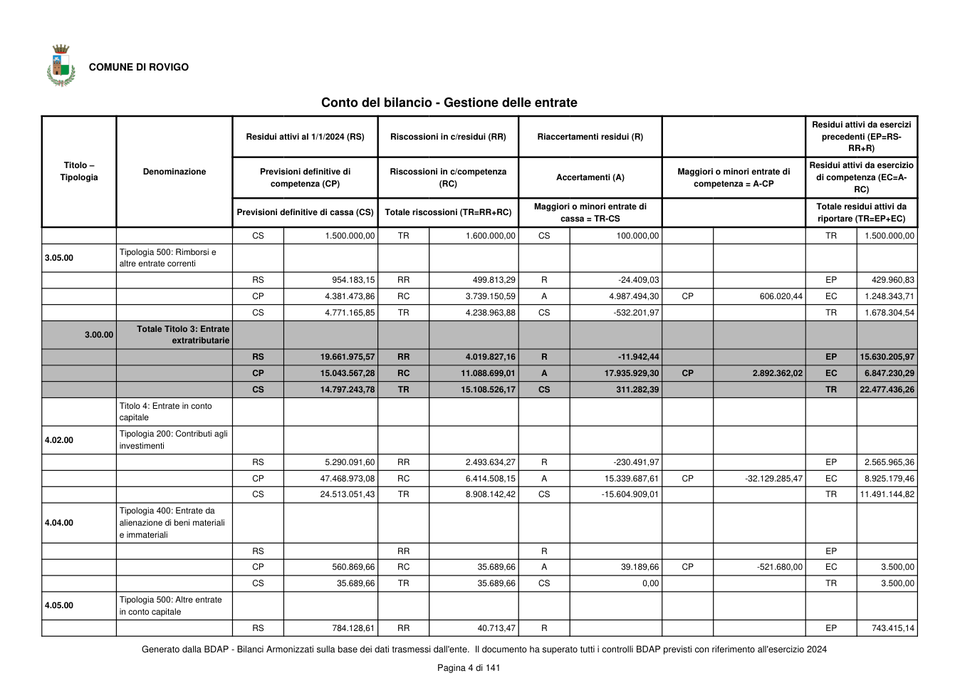 Pagina 5 del documento