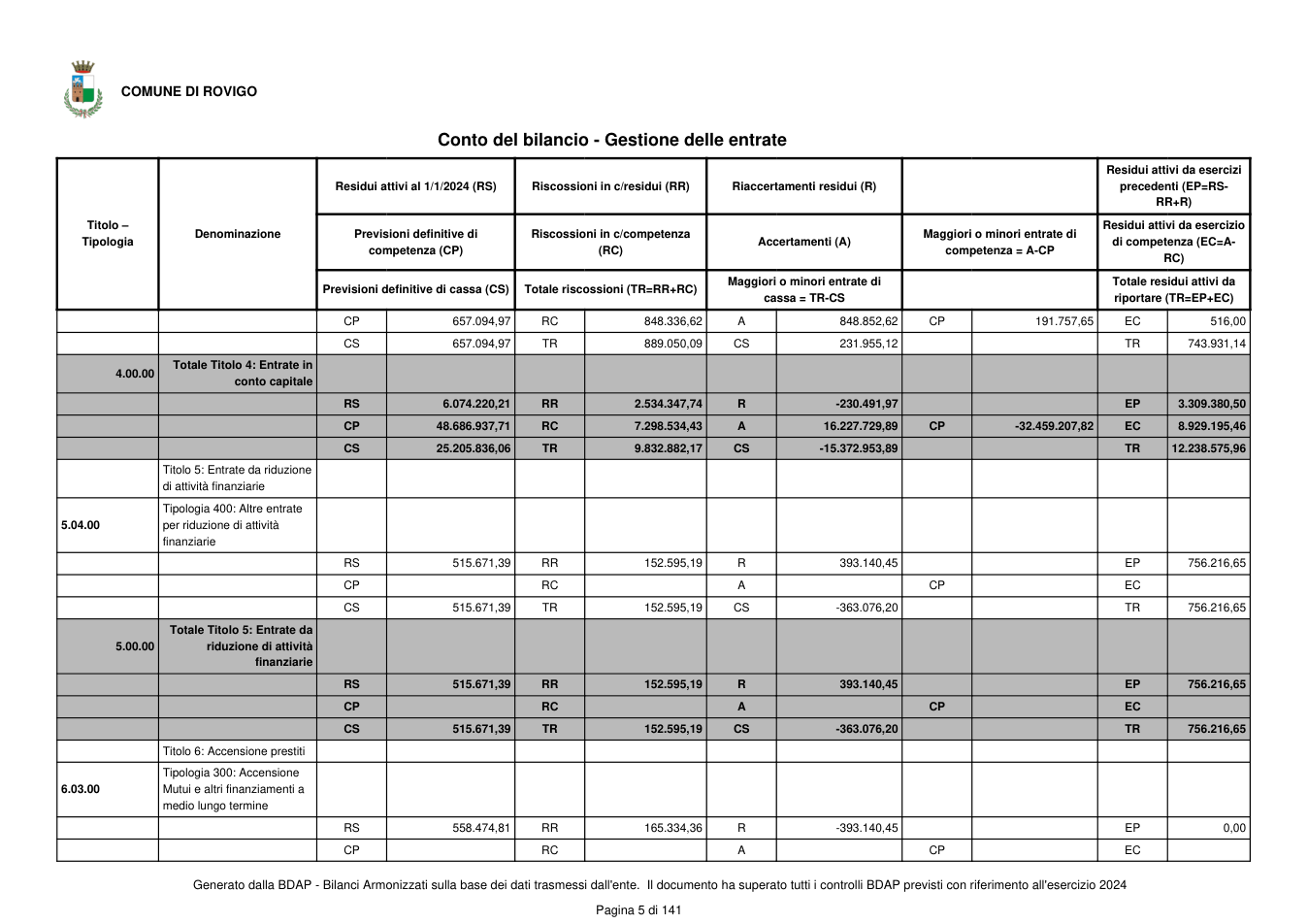 Pagina 6 del documento