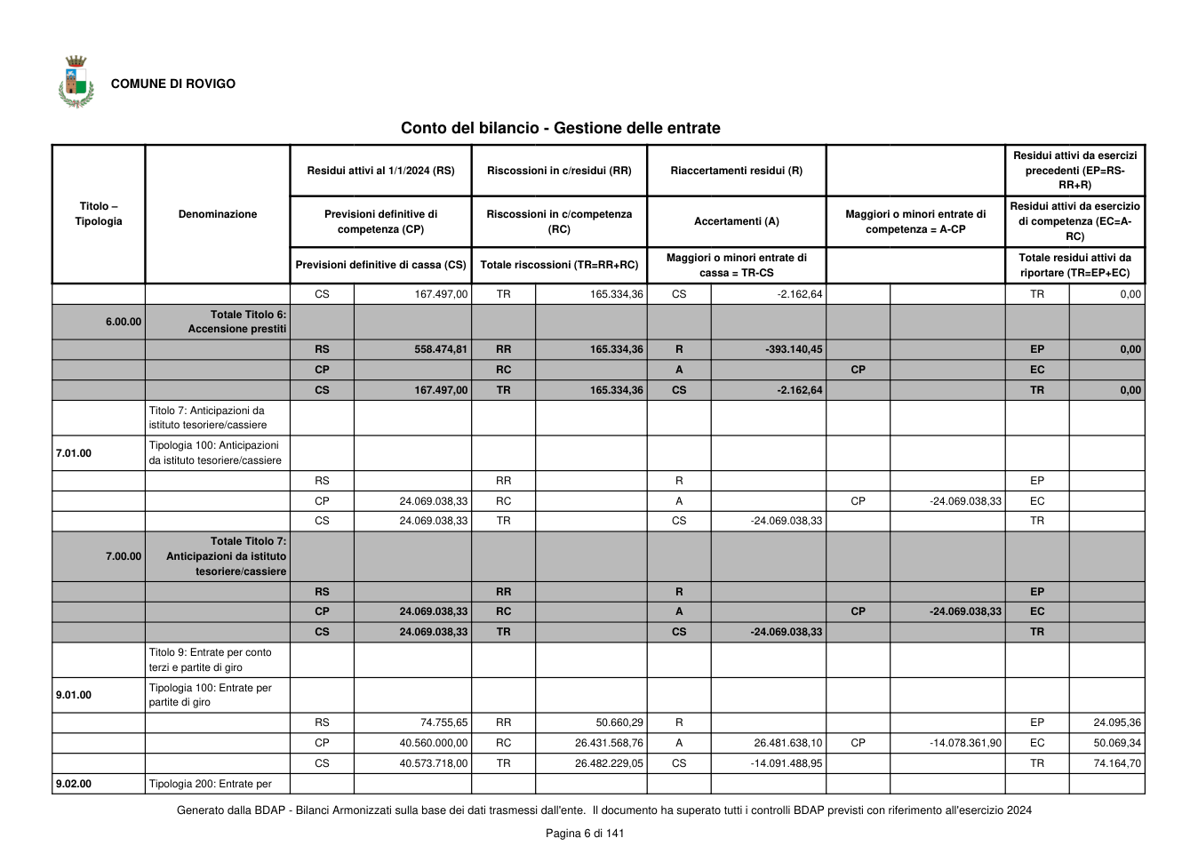 Pagina 7 del documento