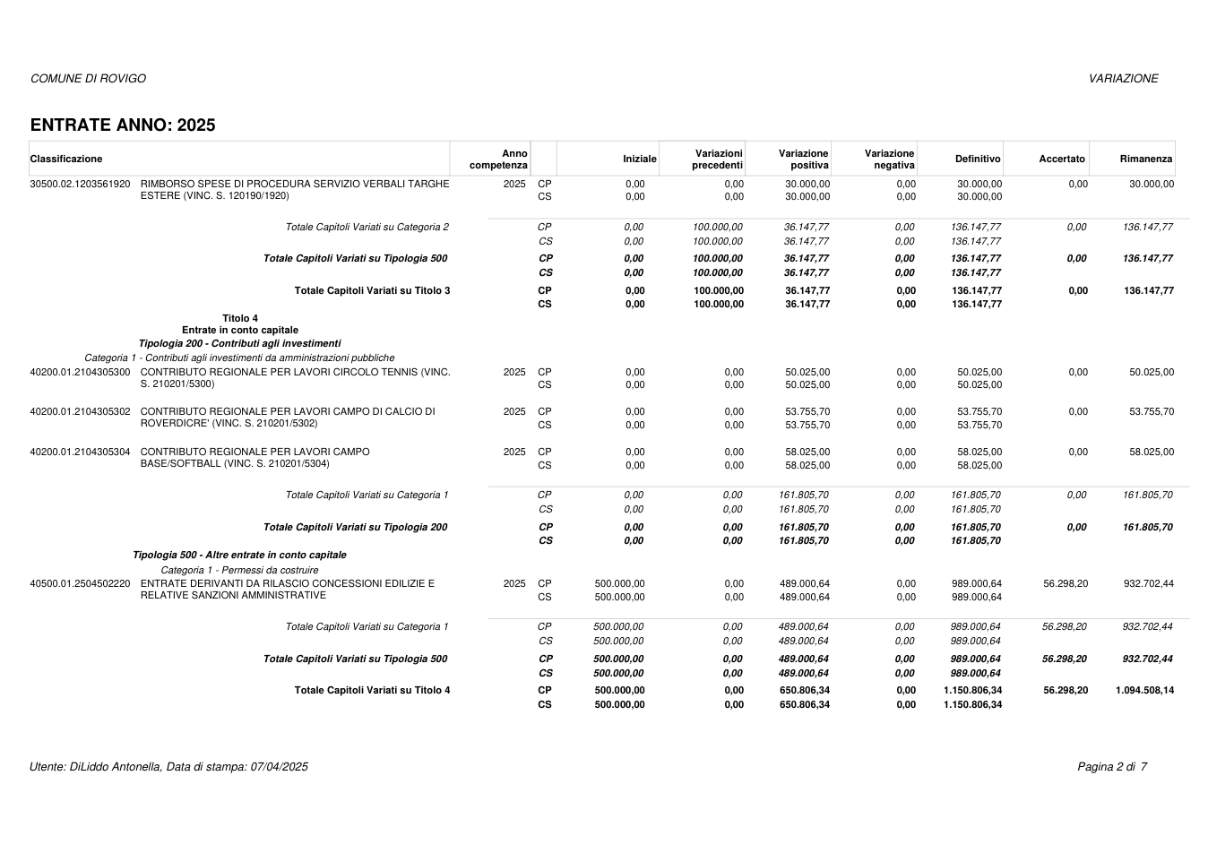 Pagina 2 del documento