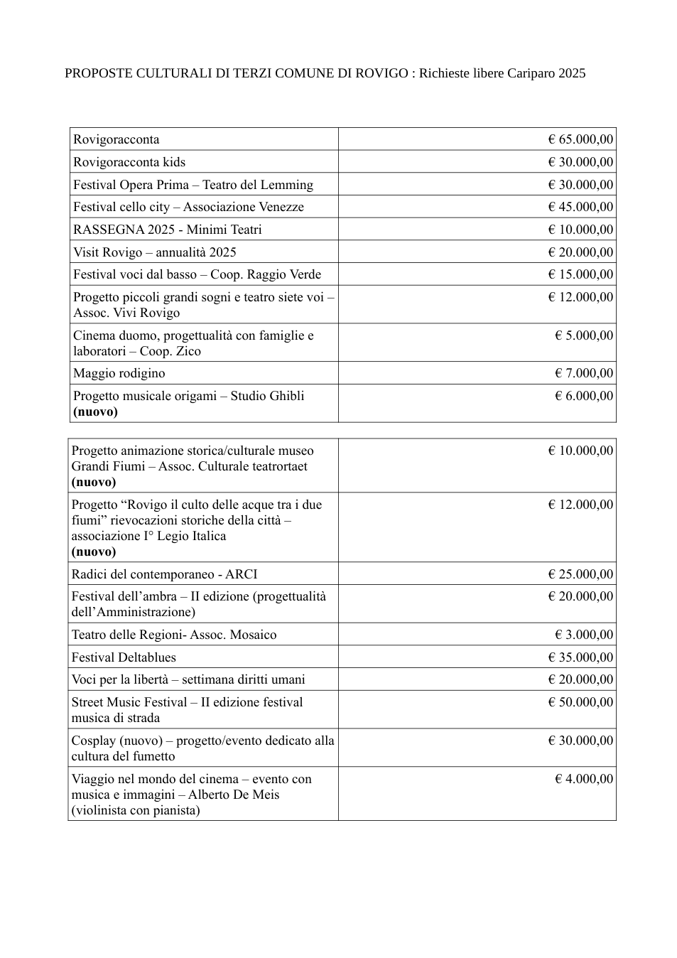 Pagina 1 del documento