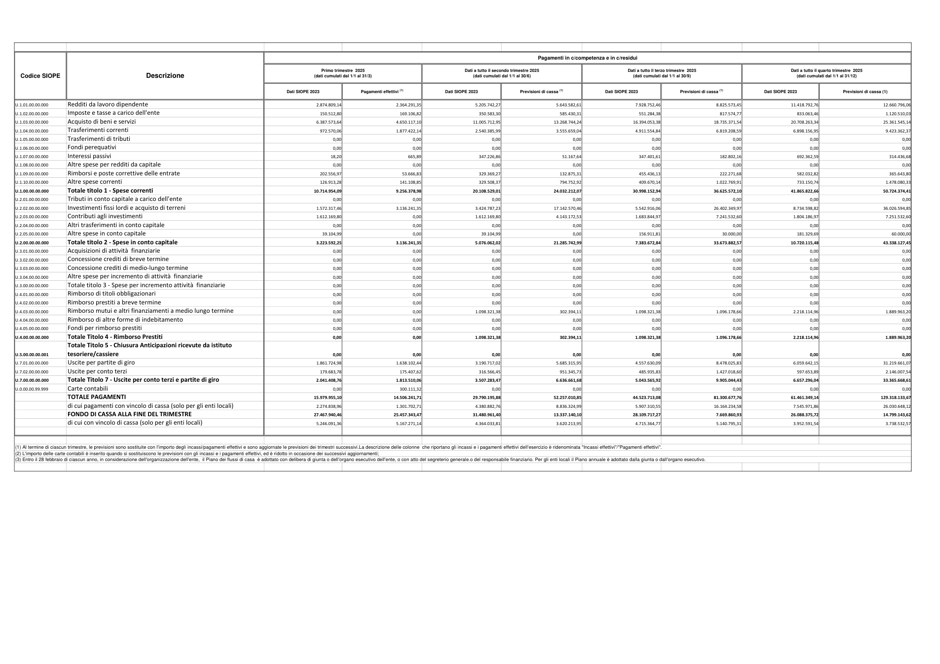Pagina 7 del documento