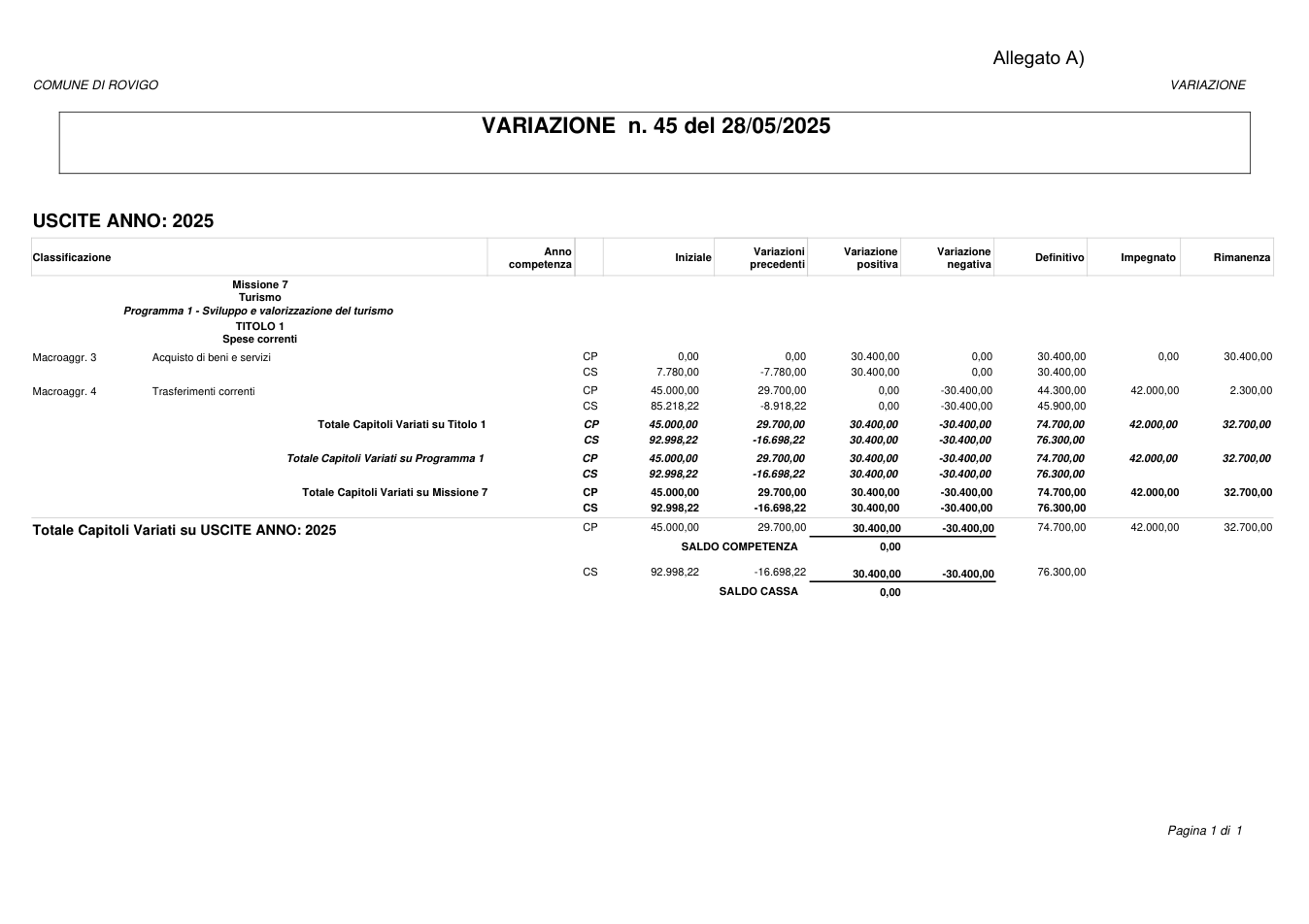 Pagina 1 del documento