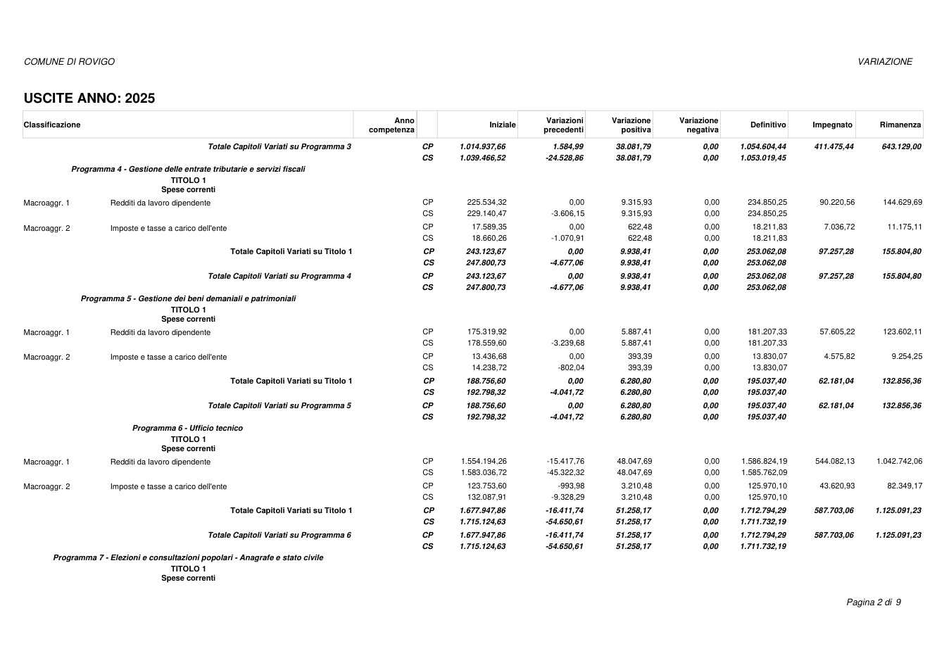 Pagina 2 del documento