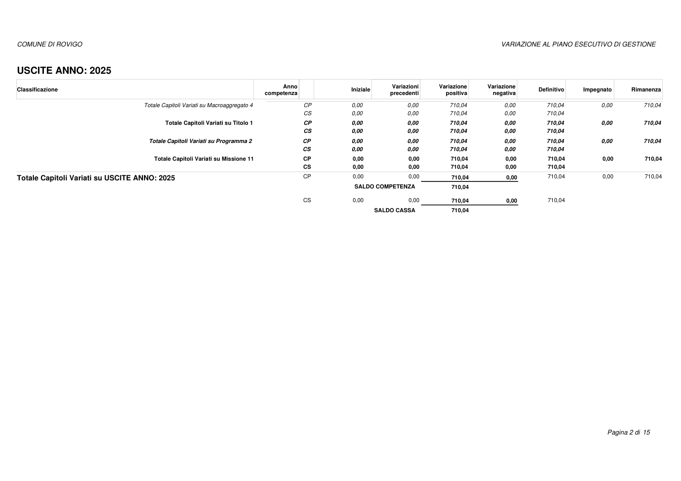 Pagina 2 del documento