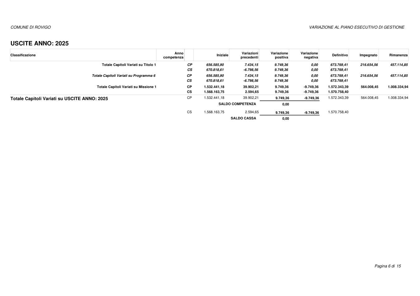 Pagina 6 del documento