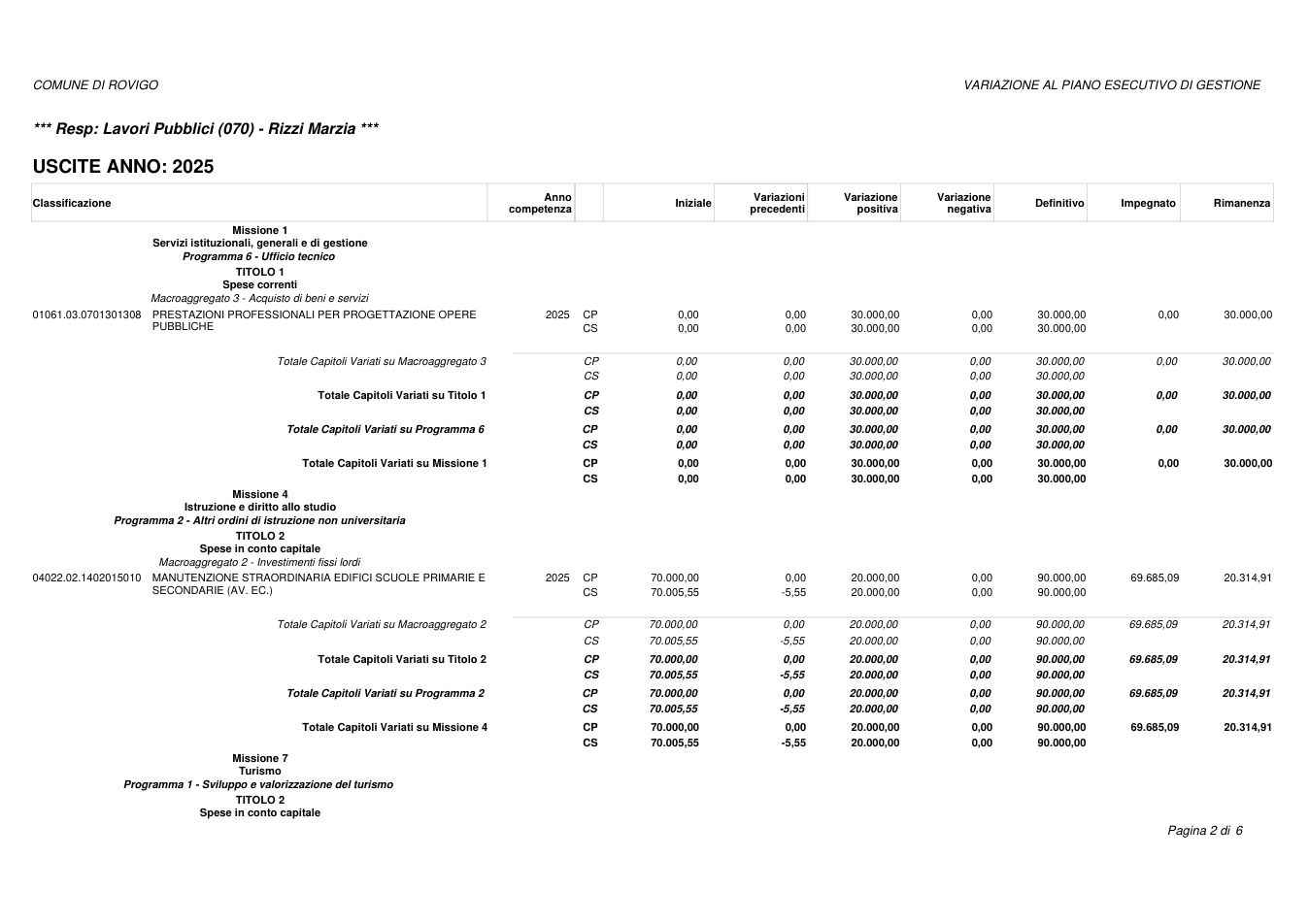 Pagina 2 del documento