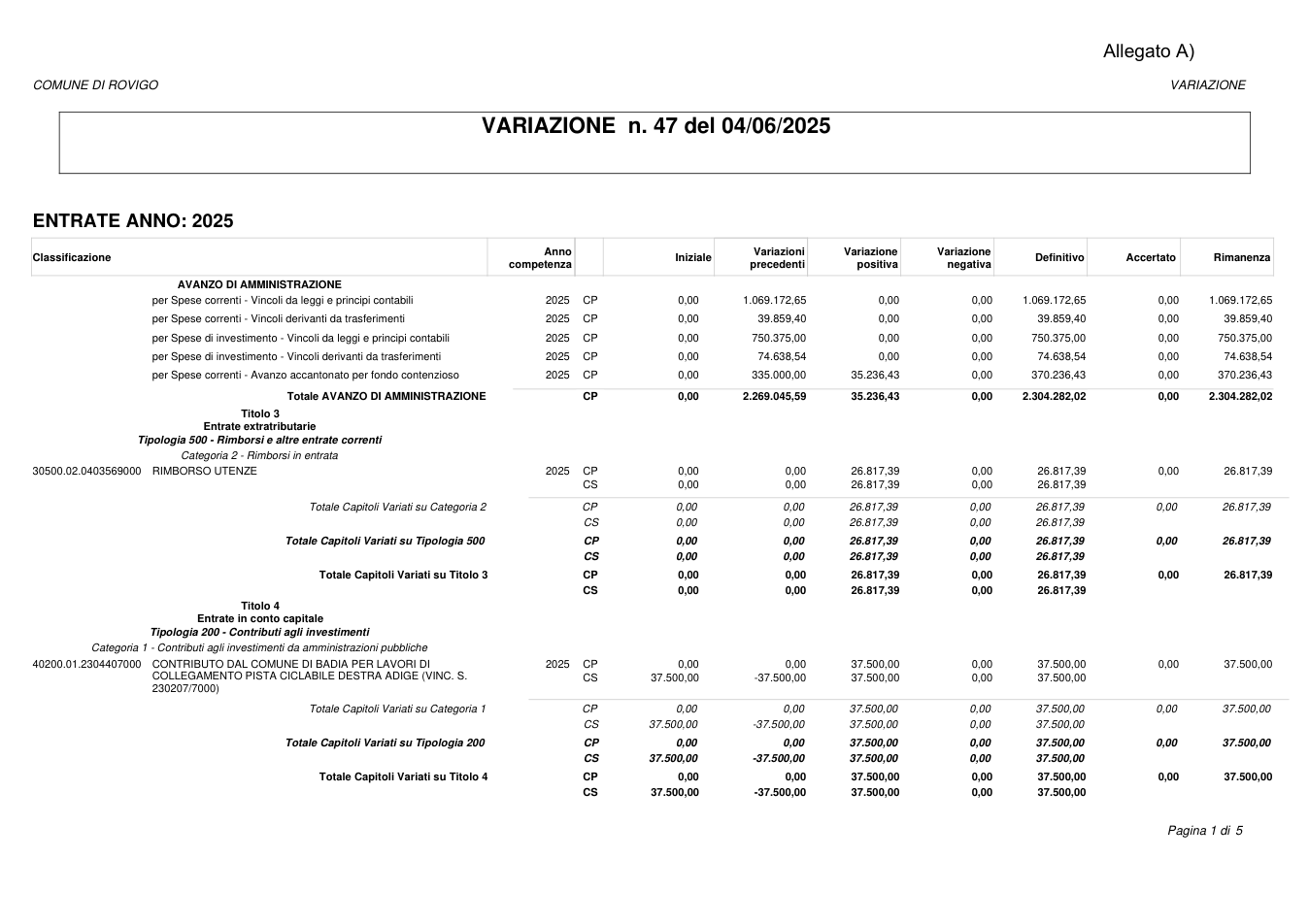 Pagina 1 del documento