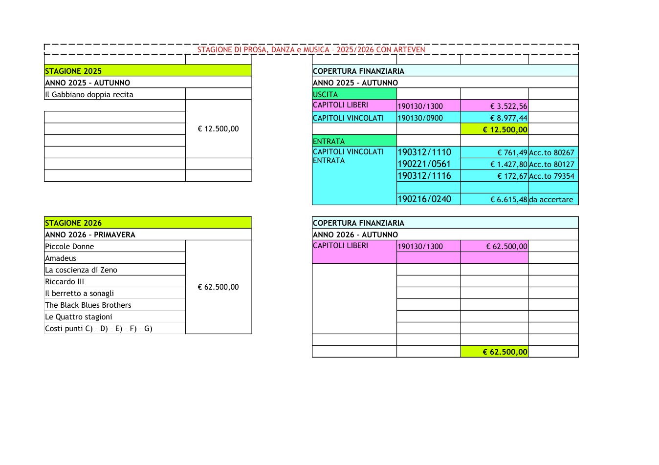 Pagina 1 del documento