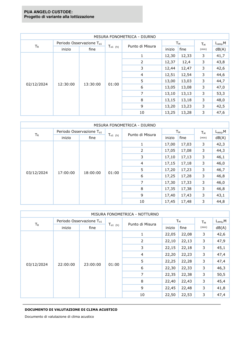 Pagina 12 del documento