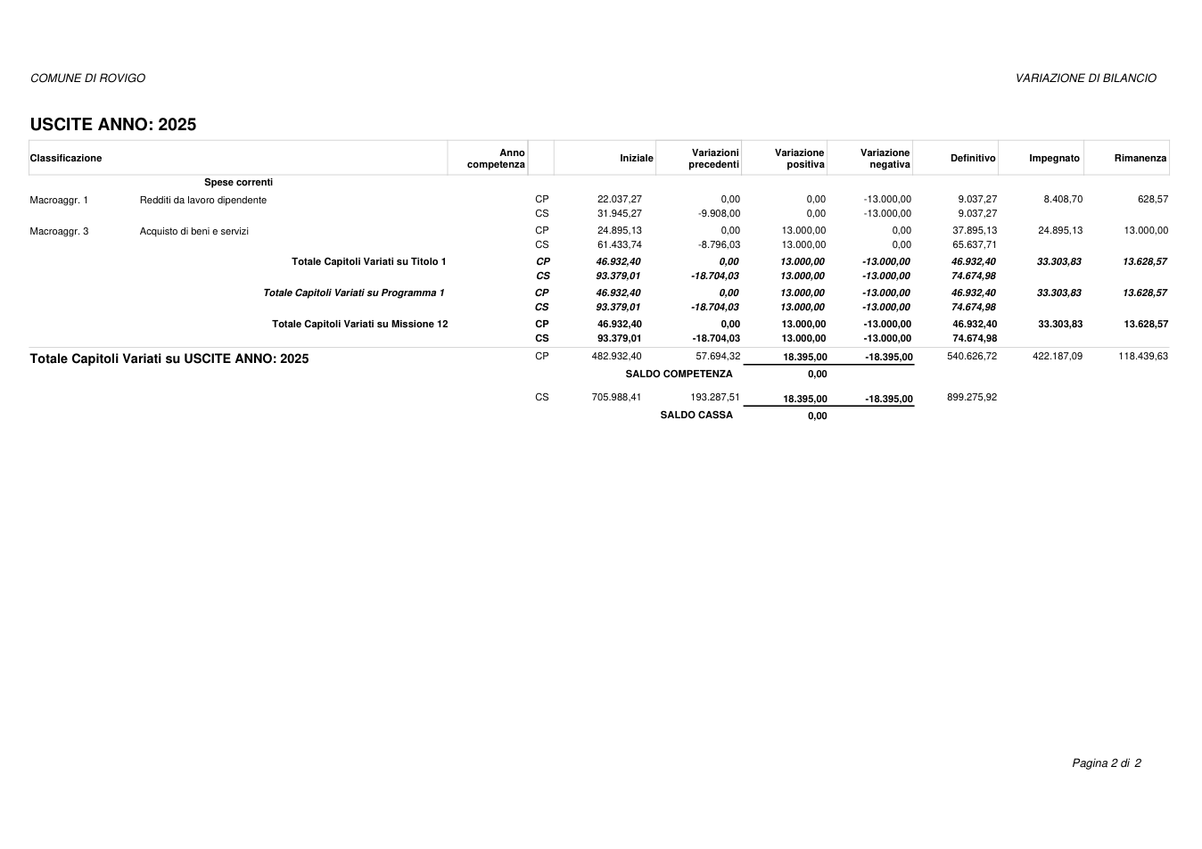 Pagina 2 del documento