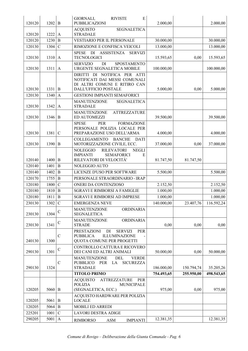 Pagina 6 del documento