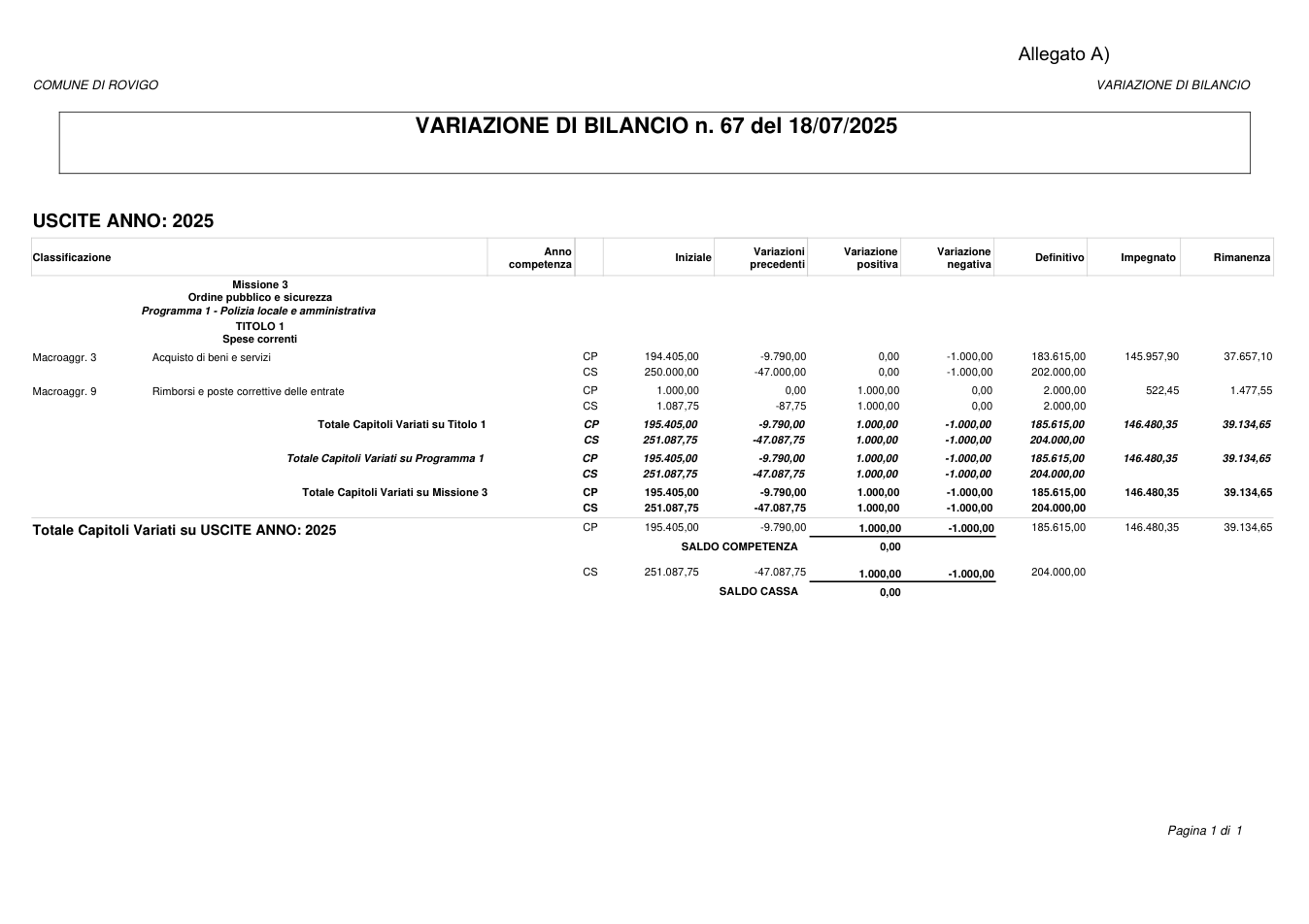 Pagina 1 del documento