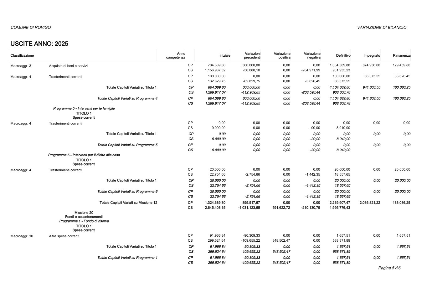 Pagina 5 del documento