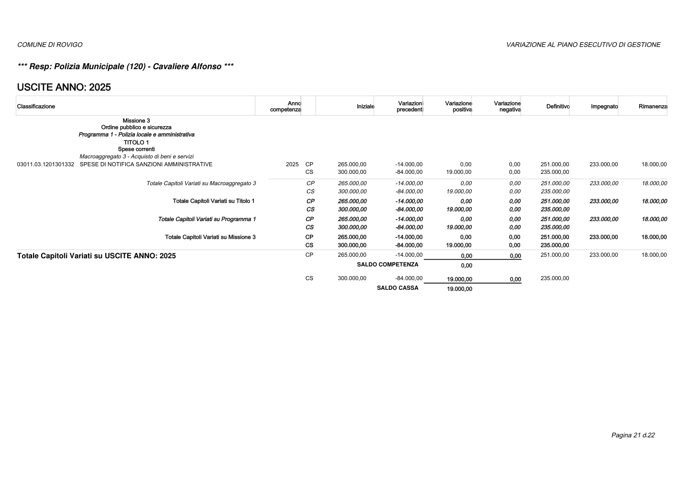 Pagina 21 del documento