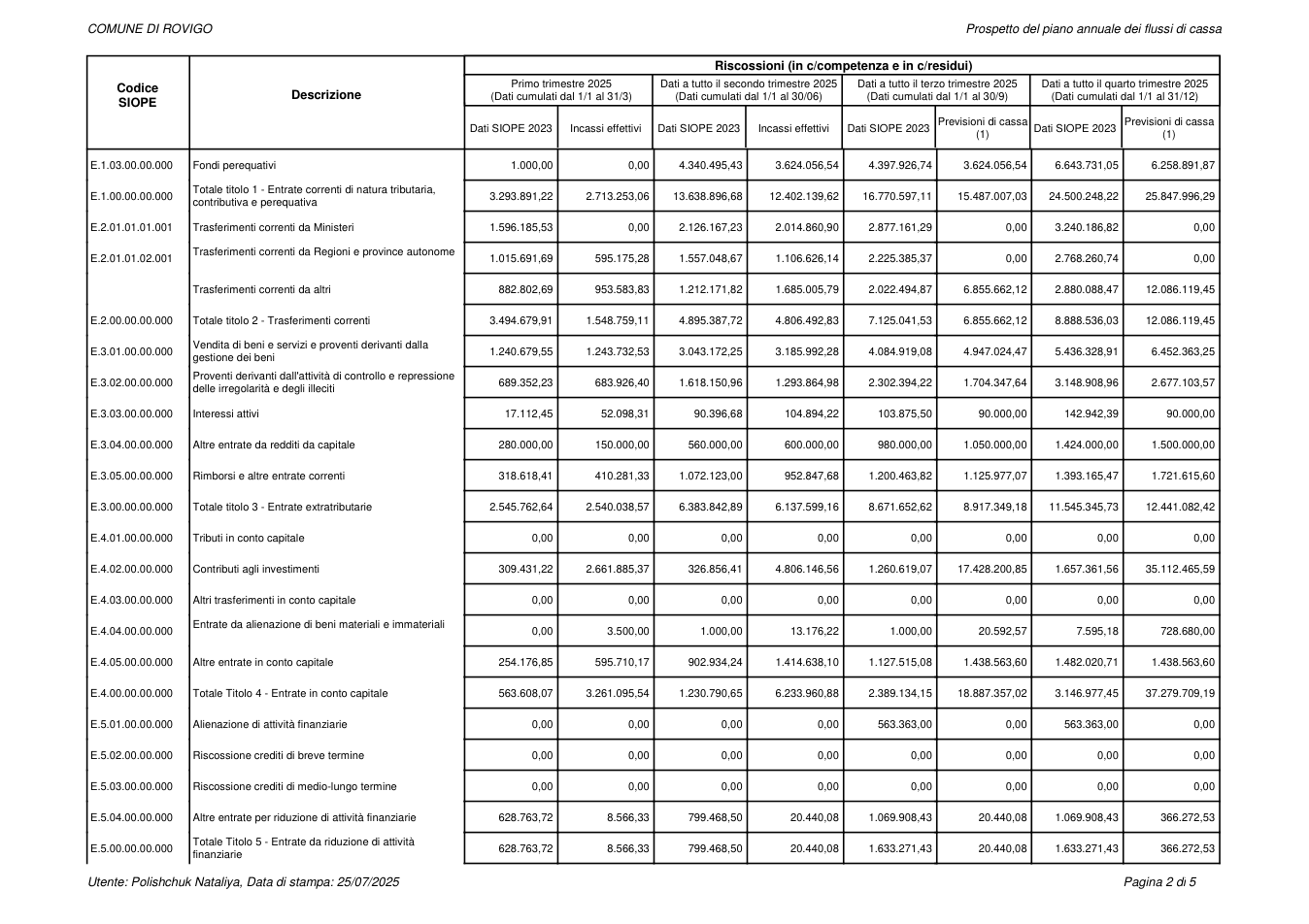 Pagina 6 del documento