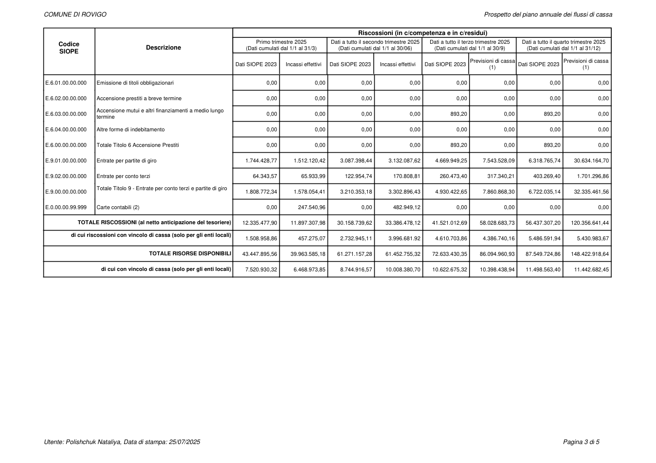 Pagina 7 del documento