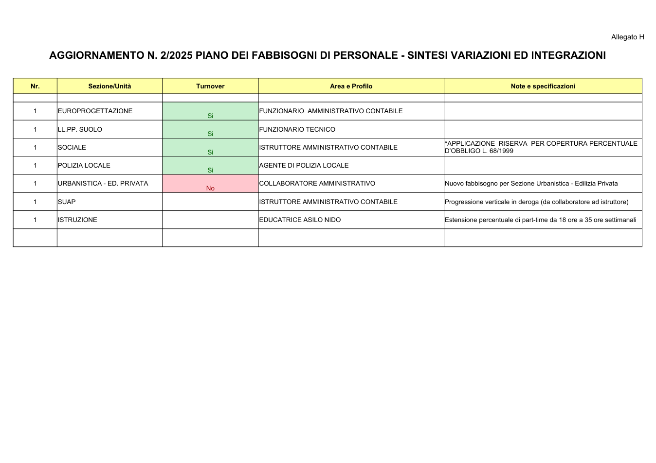 Pagina 1 del documento