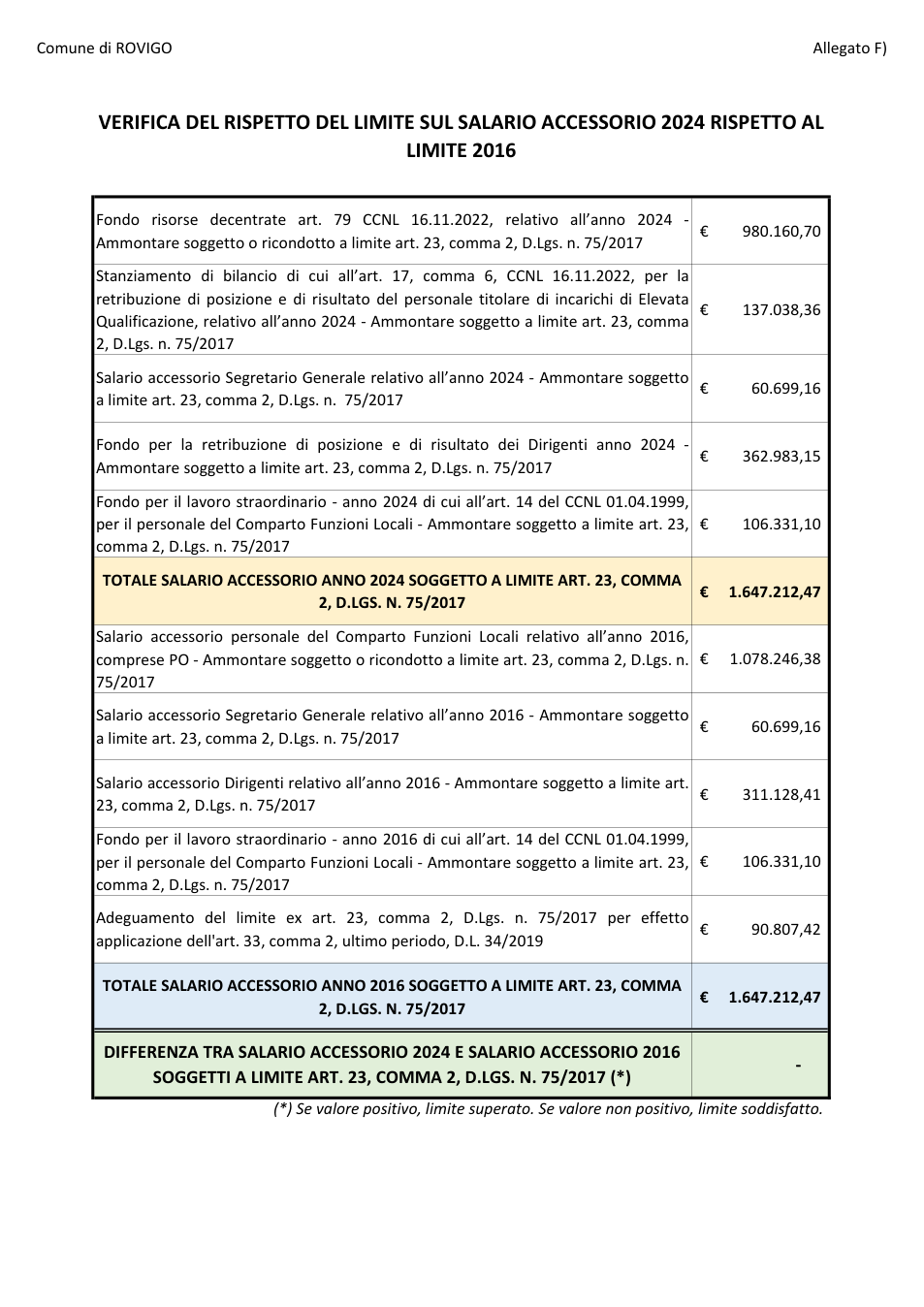 Pagina 1 del documento