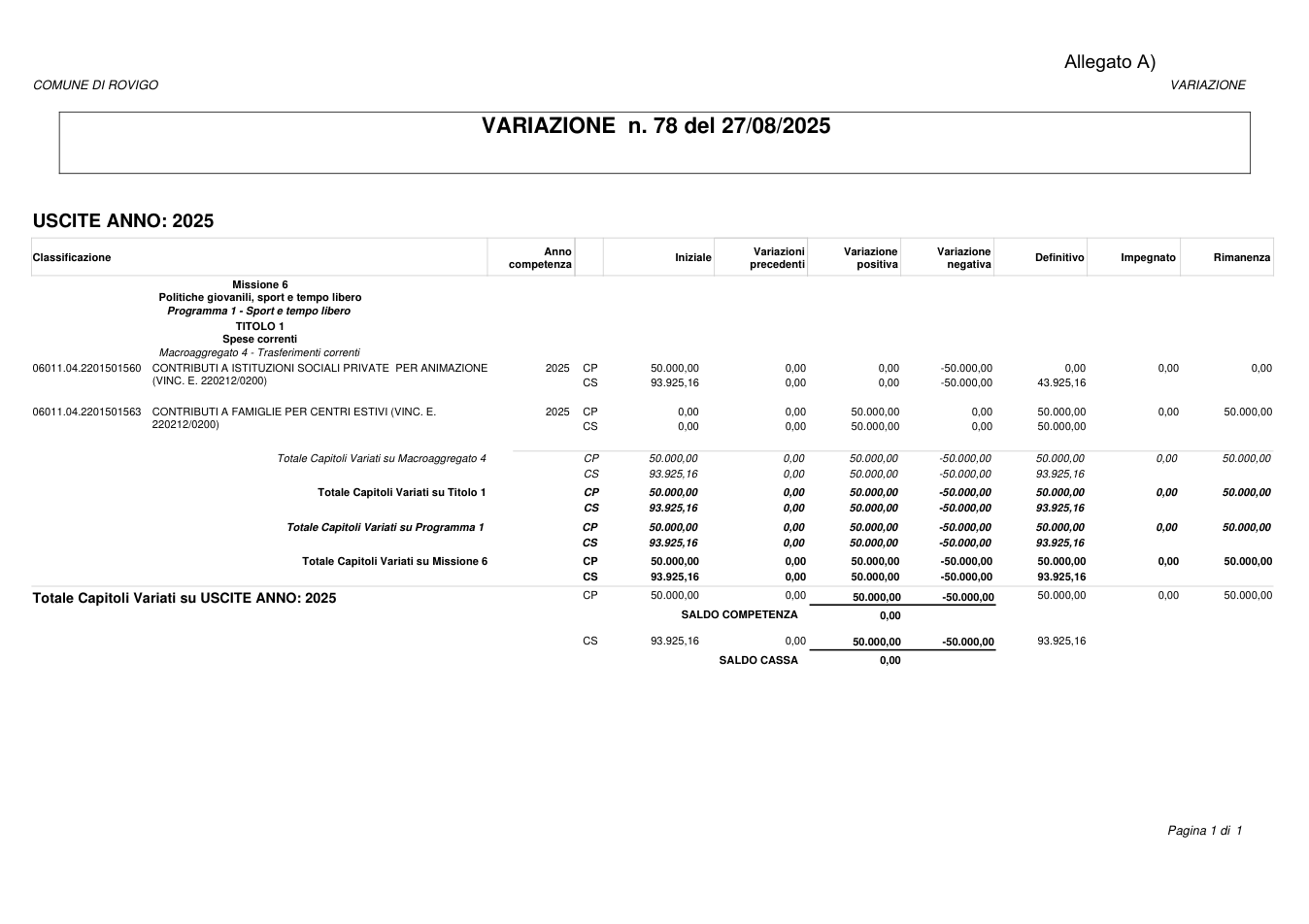 Pagina 1 del documento