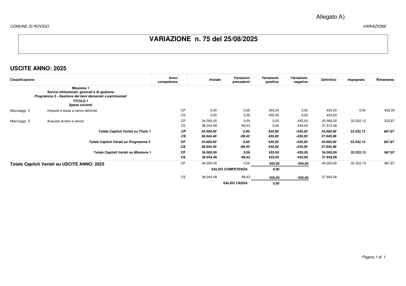 Pagina 1 del documento