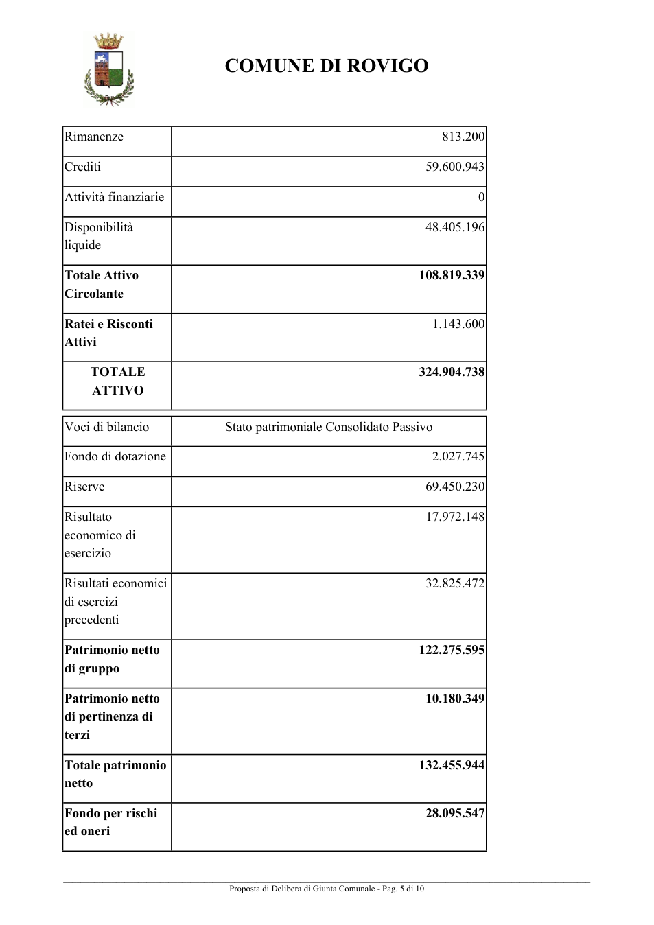 Pagina 5 del documento