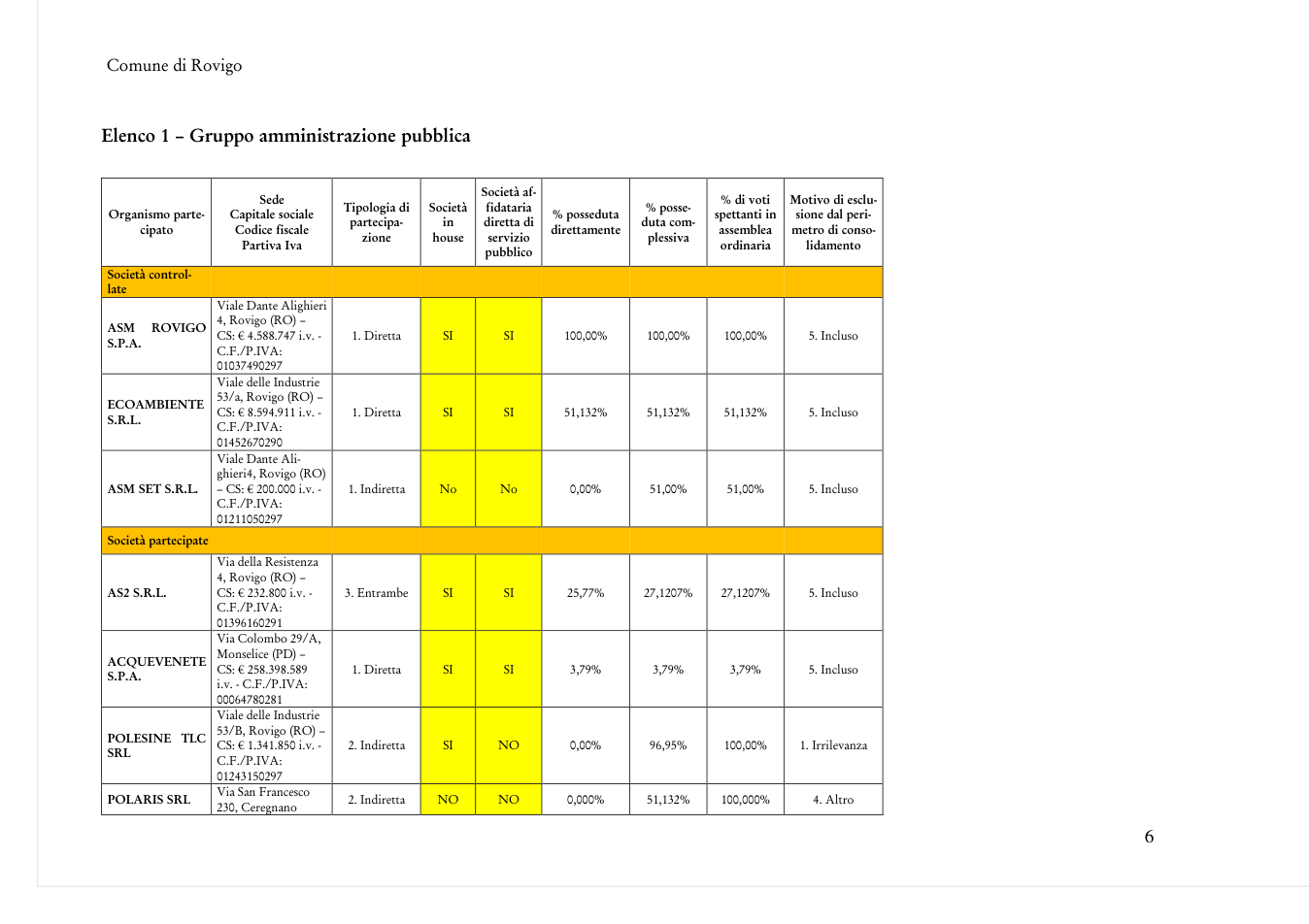 Pagina 6 del documento