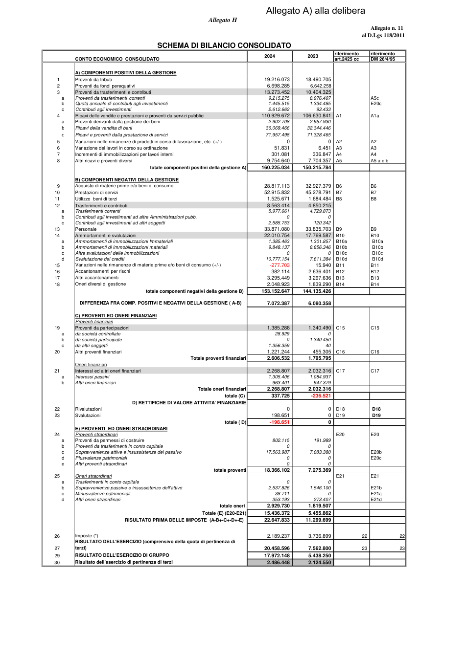 Pagina 1 del documento