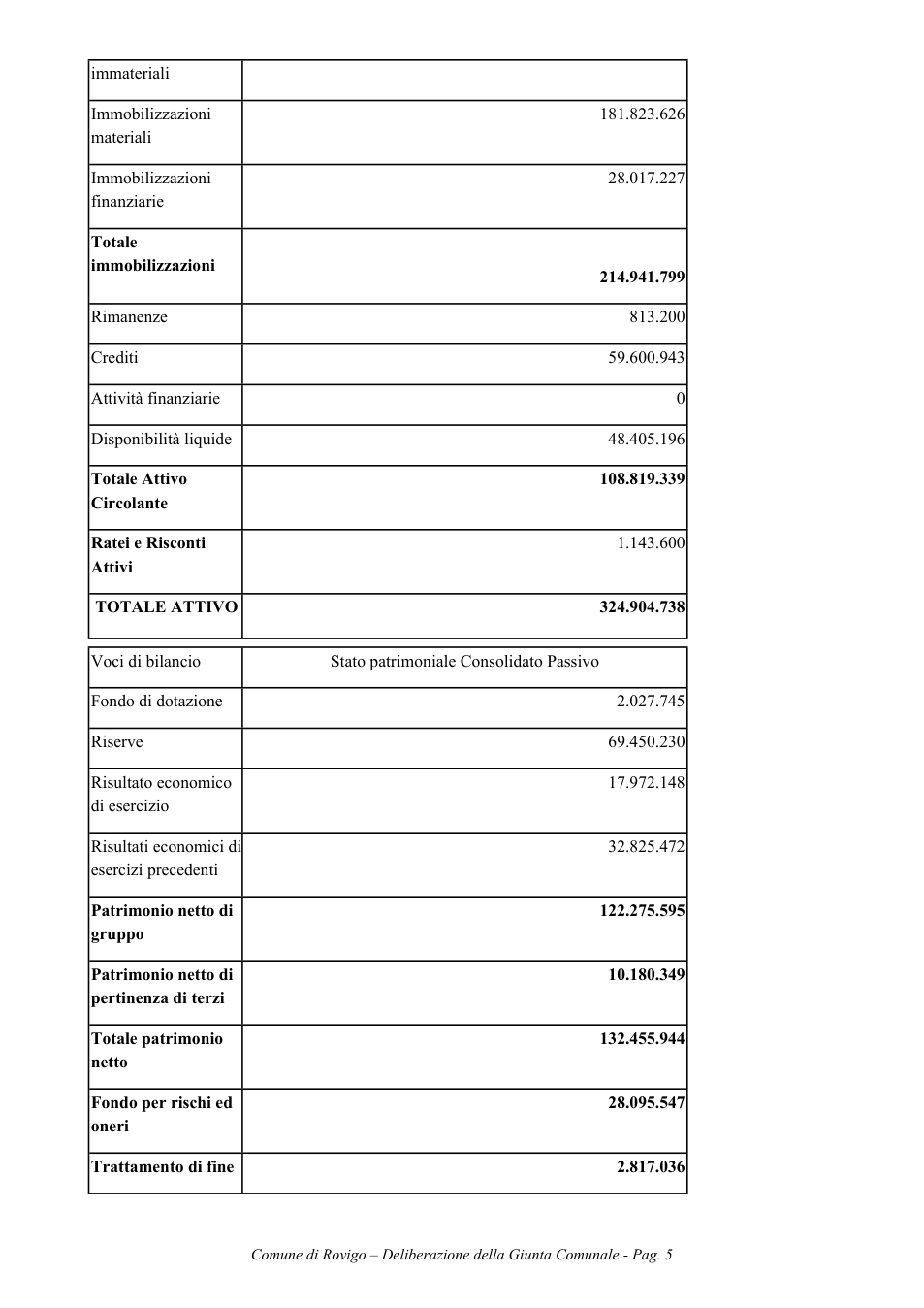 Pagina 5 del documento