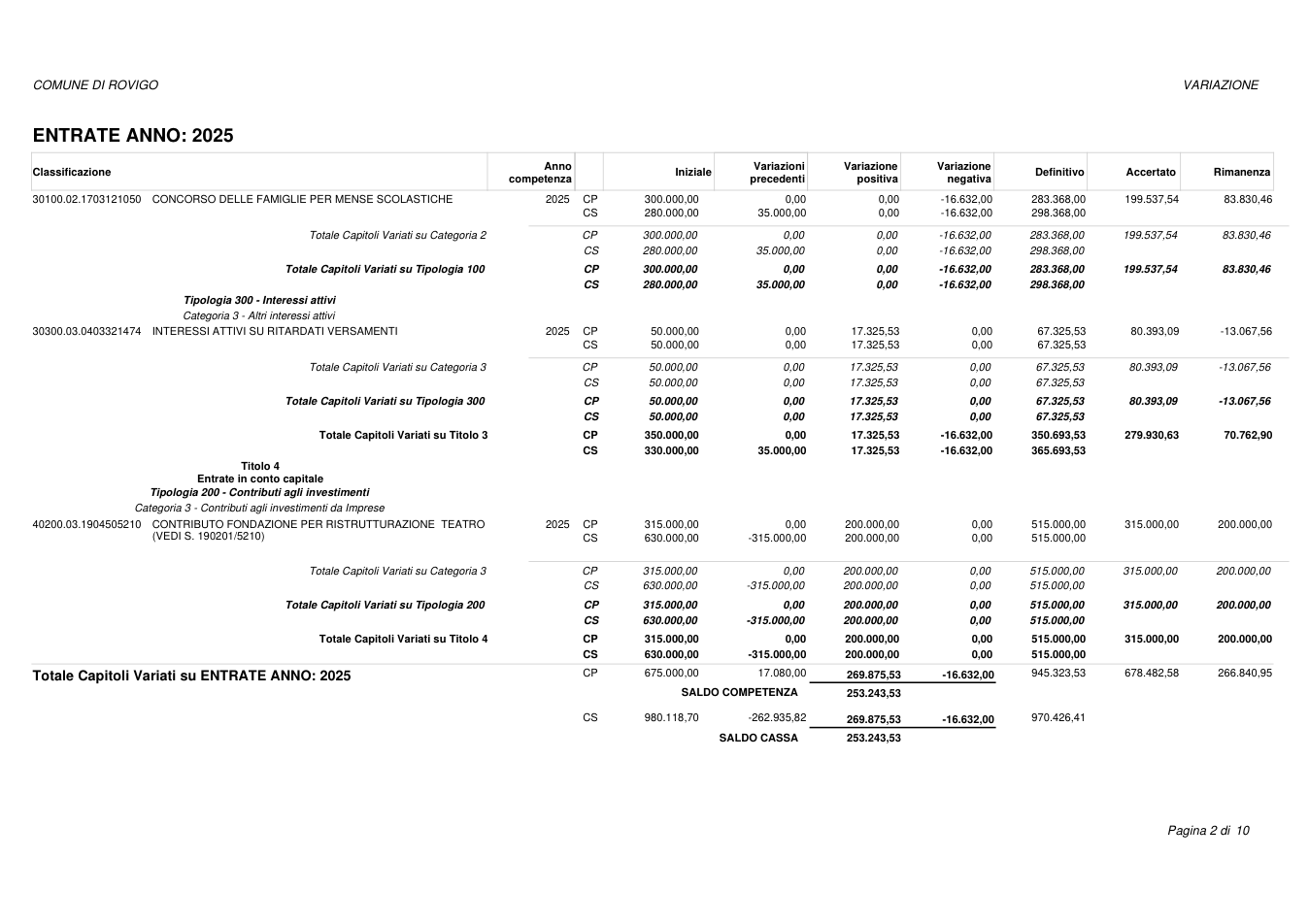Pagina 2 del documento