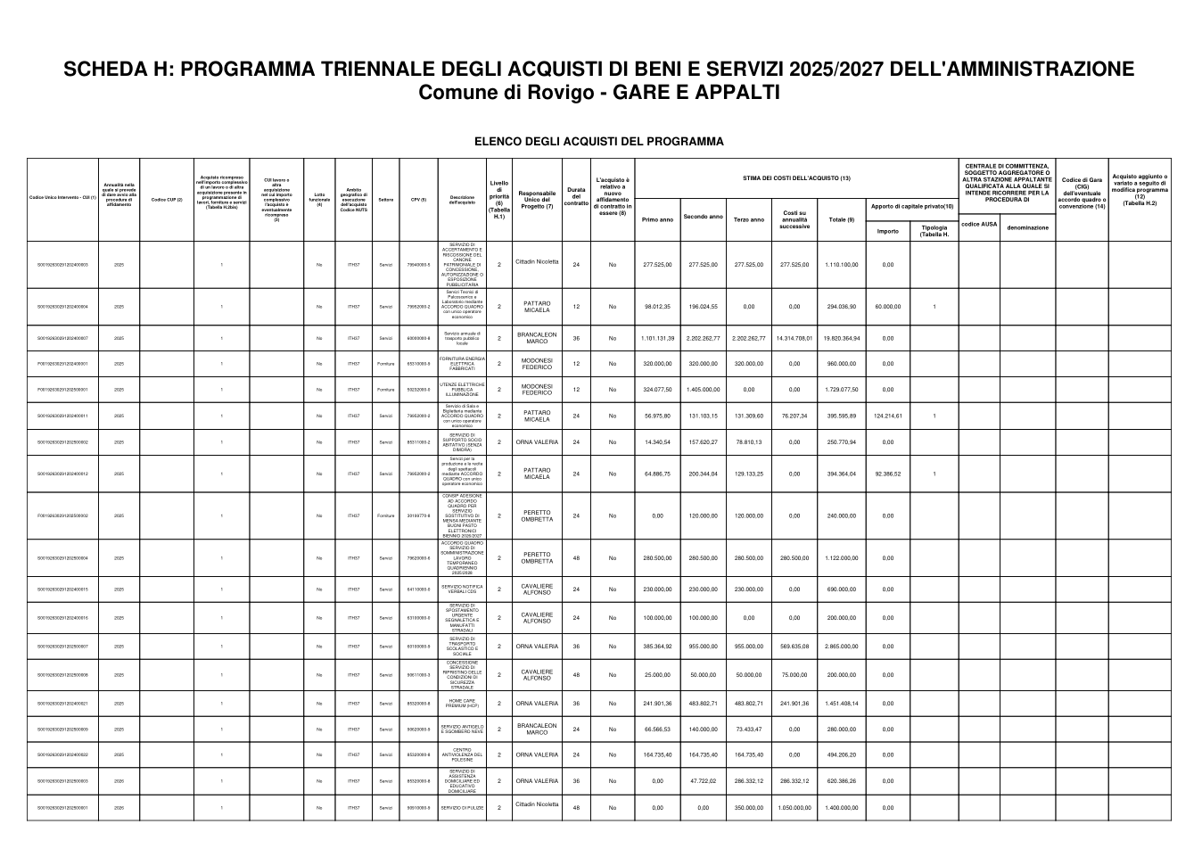 Pagina 2 del documento