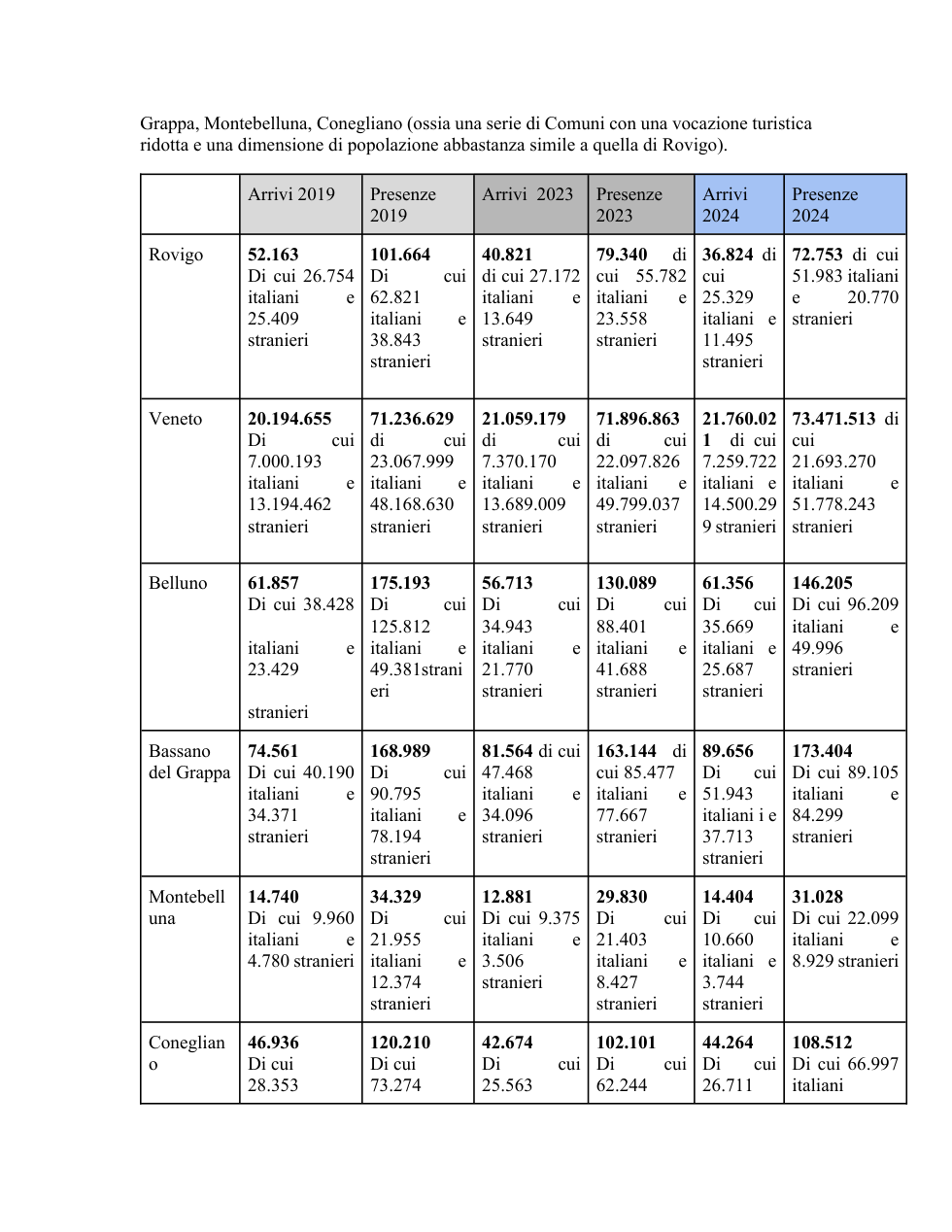 Pagina 3 del documento