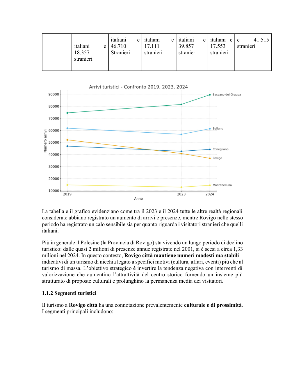 Pagina 4 del documento