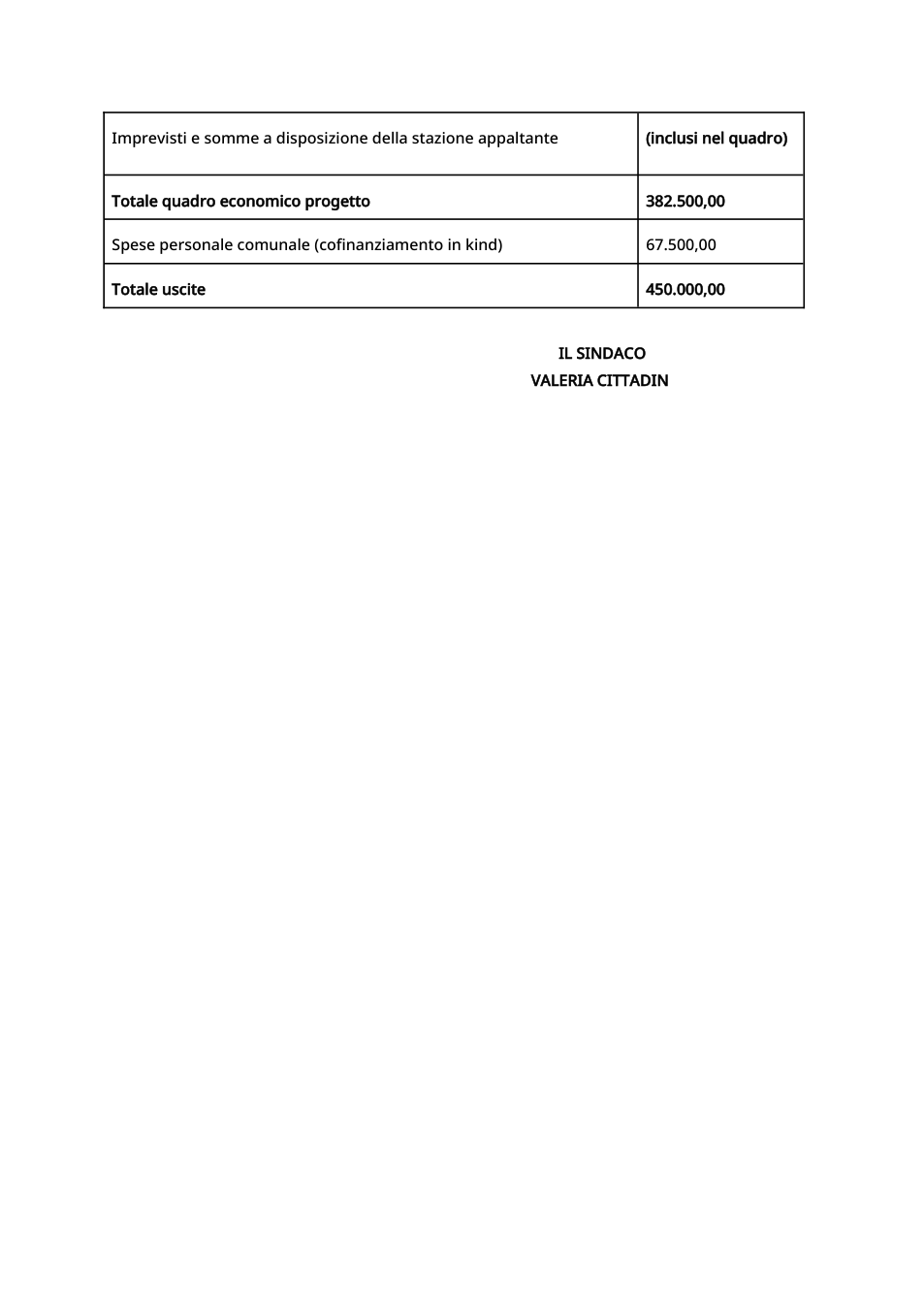 Pagina 2 del documento