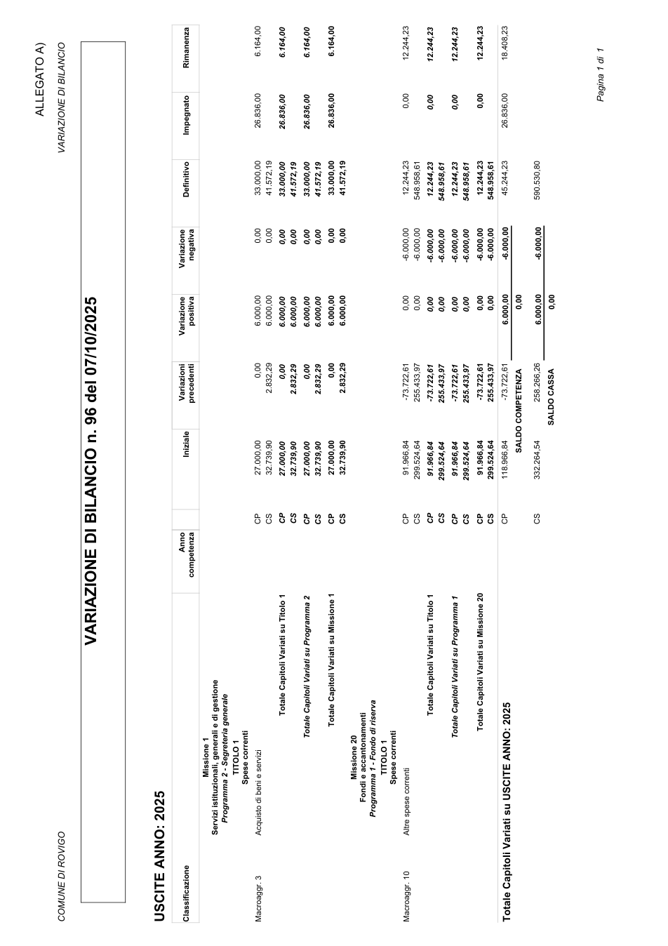 Pagina 1 del documento