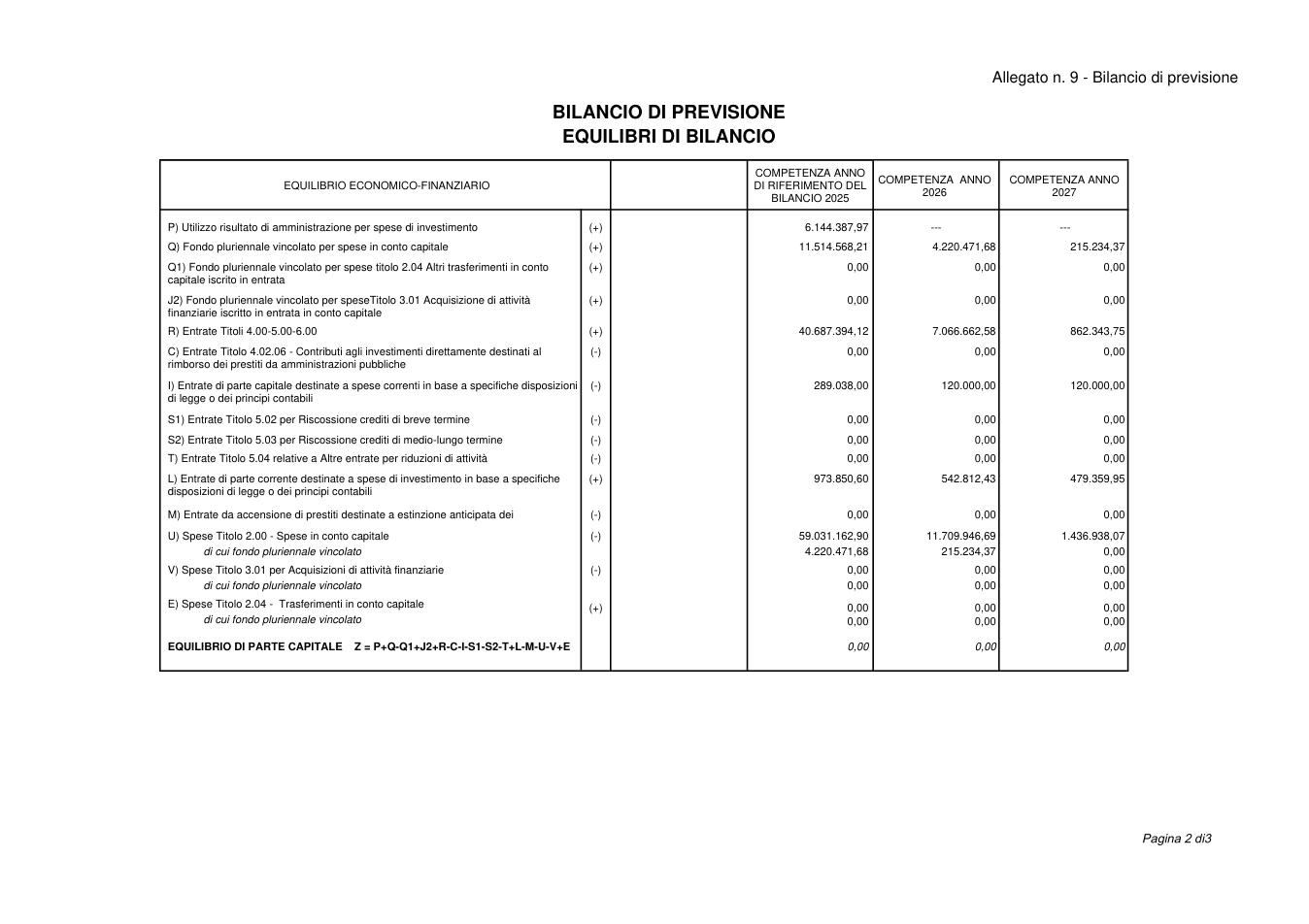 Pagina 2 del documento