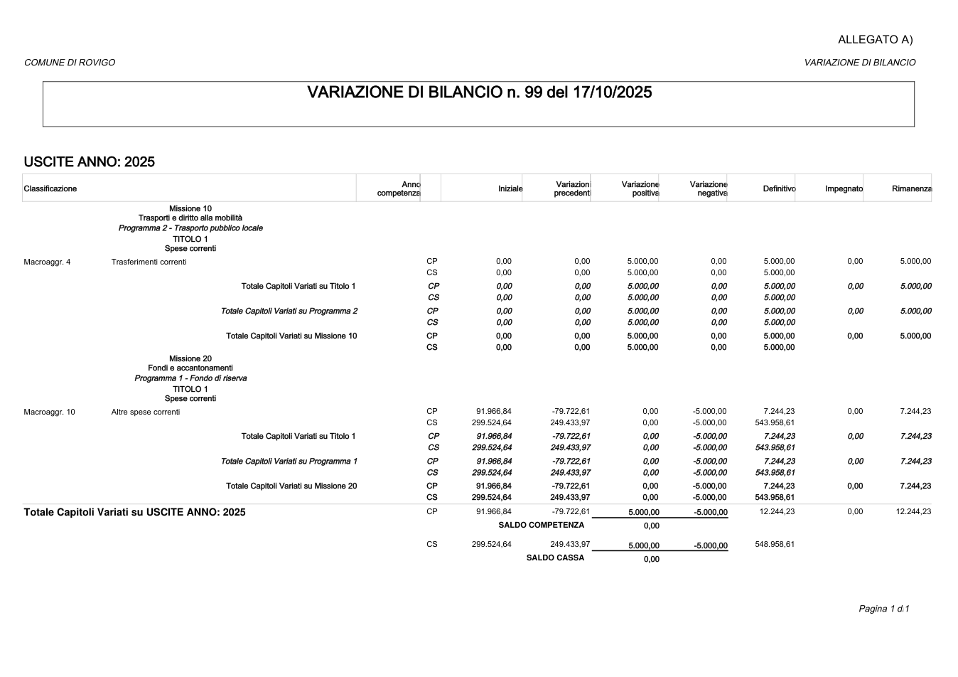 Pagina 1 del documento