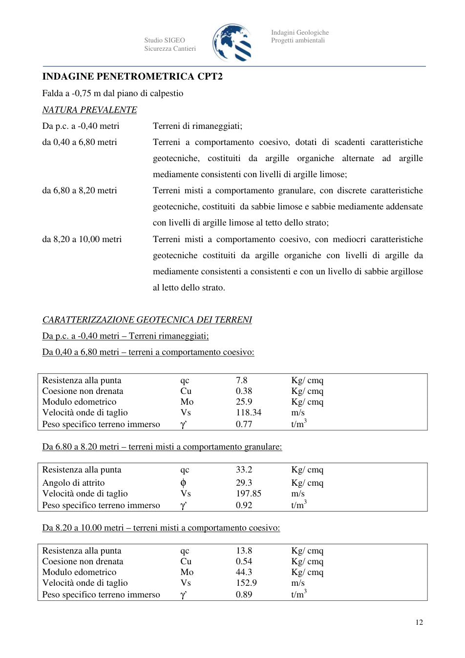 Pagina 13 del documento