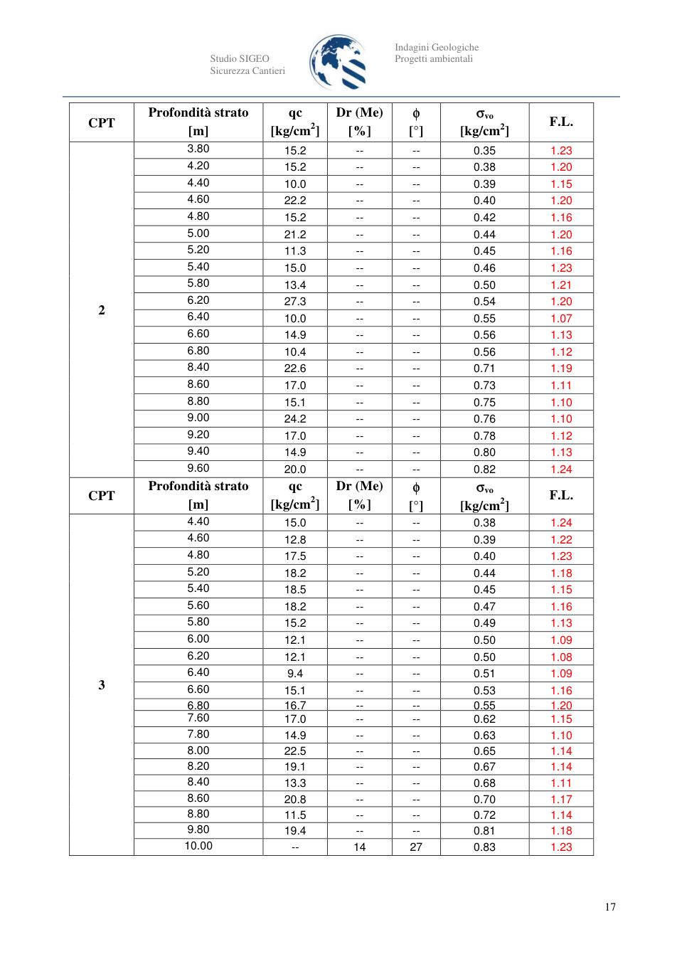 Pagina 18 del documento