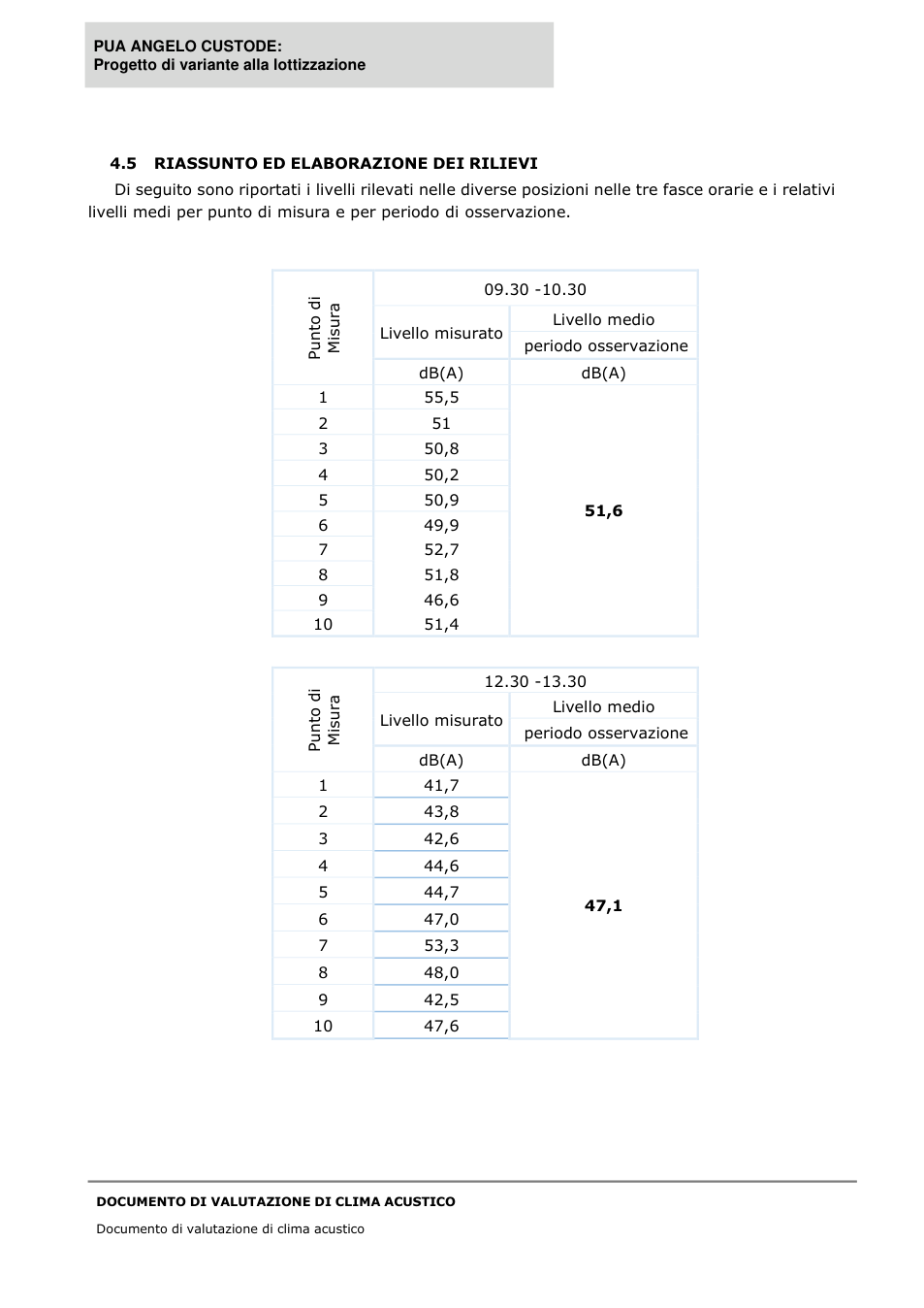 Pagina 14 del documento