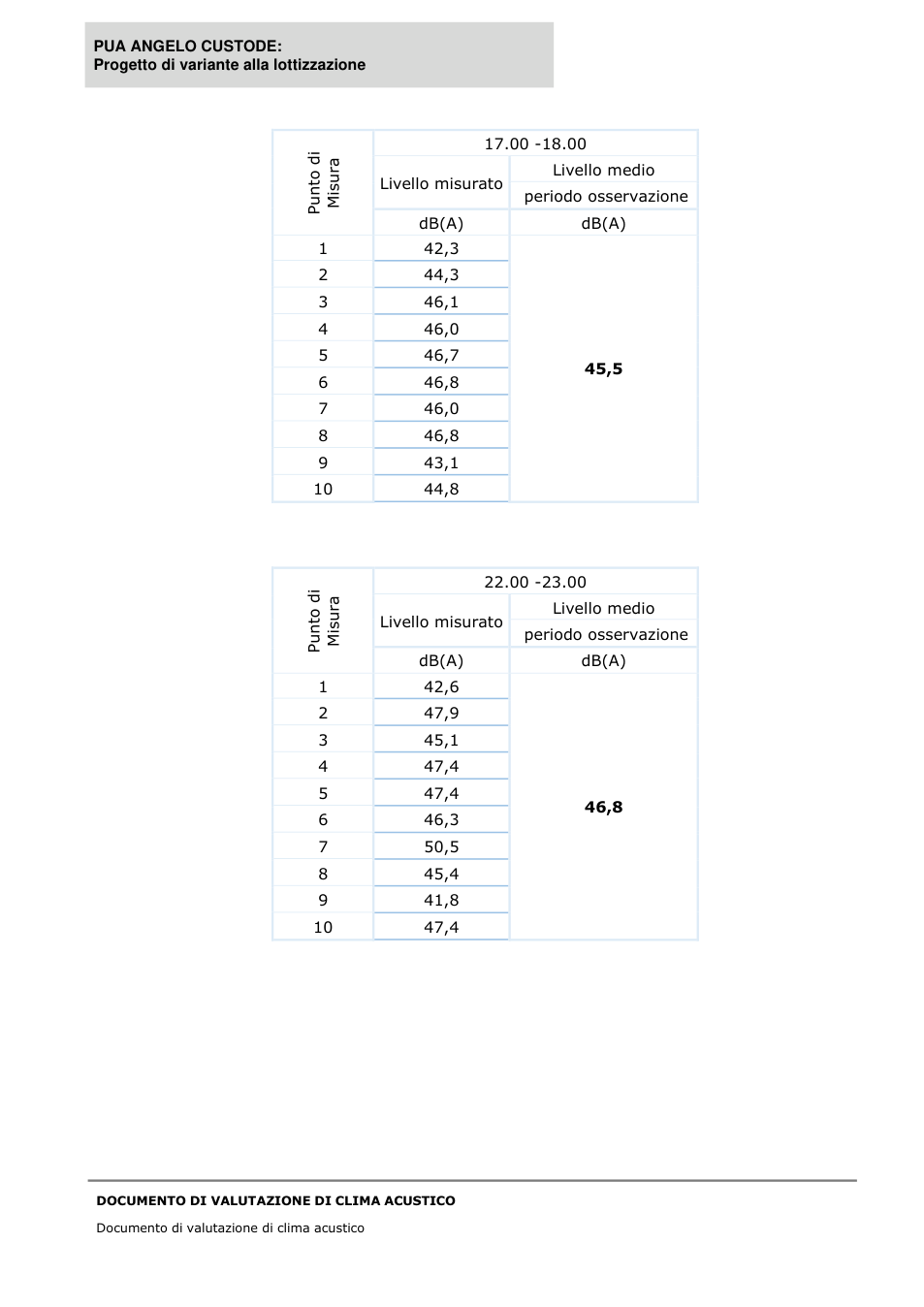 Pagina 15 del documento