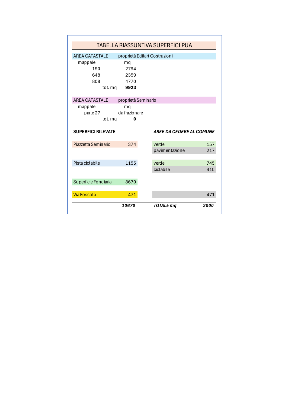 Pagina 5 del documento