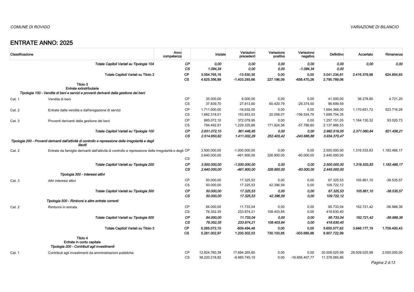 Pagina 2 del documento