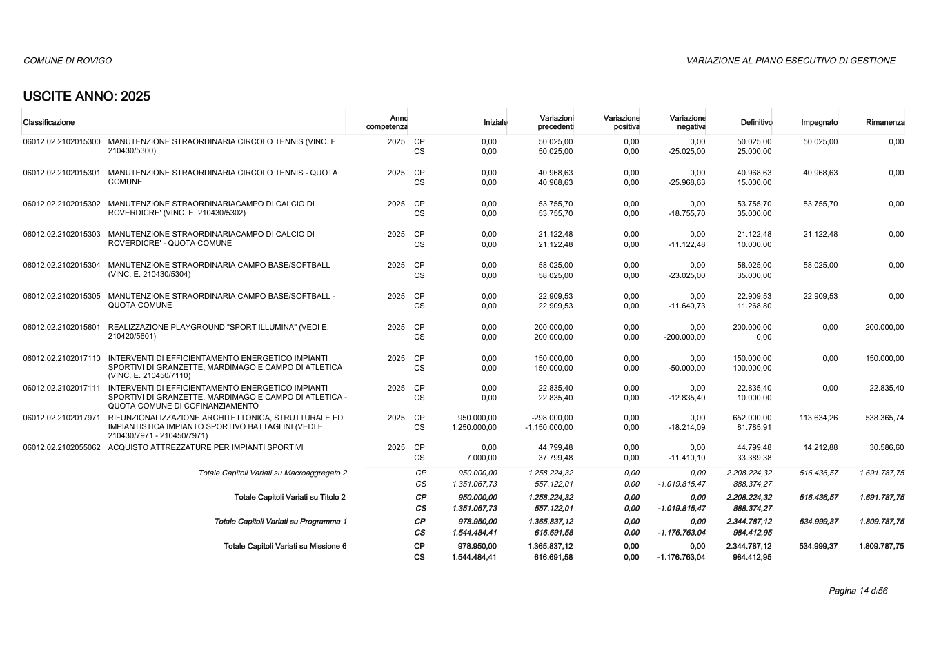 Pagina 14 del documento