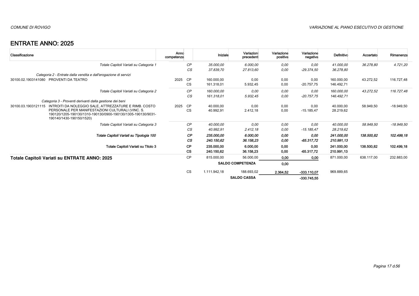 Pagina 17 del documento