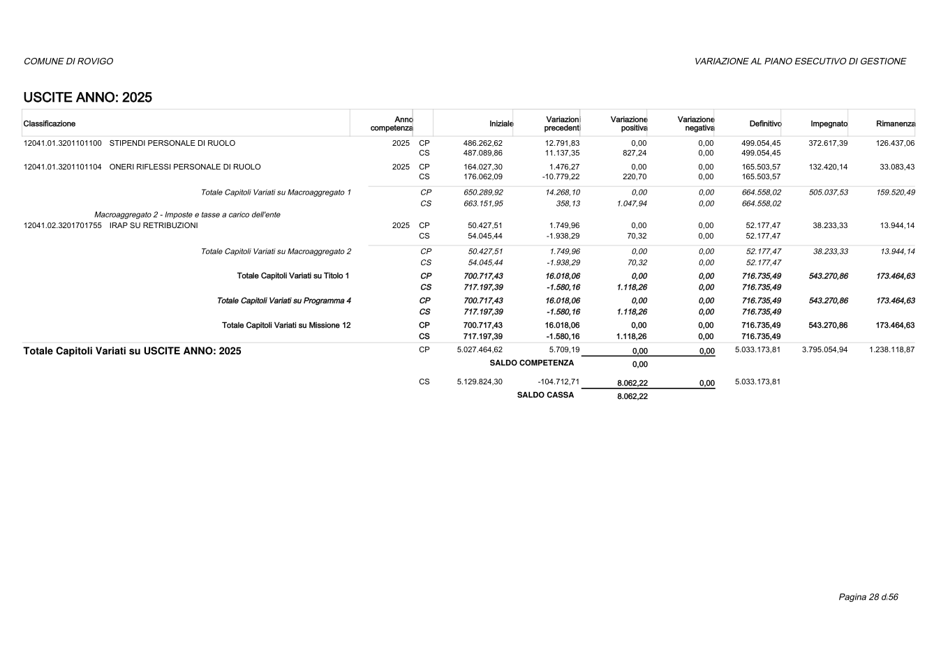 Pagina 28 del documento