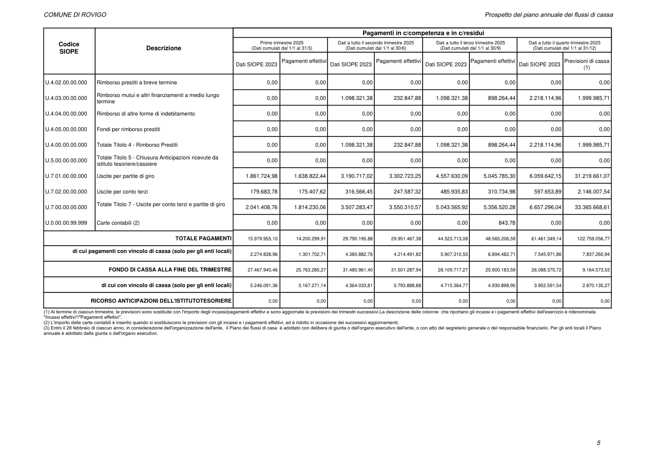 Pagina 10 del documento