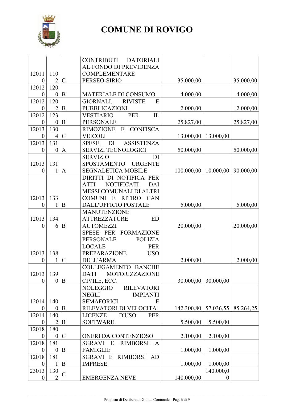 Pagina 6 del documento