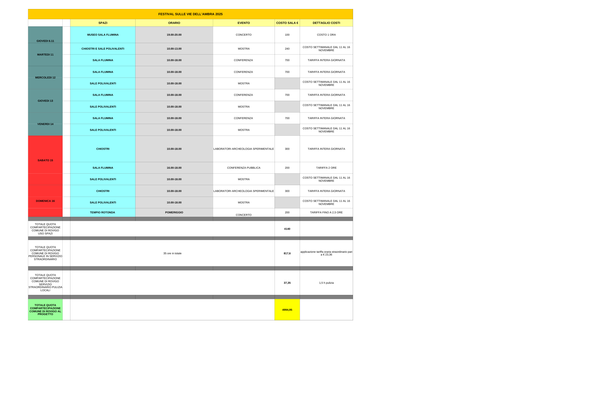 Pagina 1 del documento